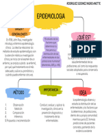 Mapa Conceptual Esquema Infantil Sencillo Multicolor