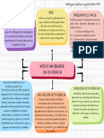 Mapa Conceptual Doodle A Mano Multicolor