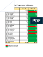 Pengumuman Kadaluwarsa - 12 September 2023