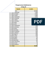 Pengumuman Kadaluwarsa - 06 September 2023