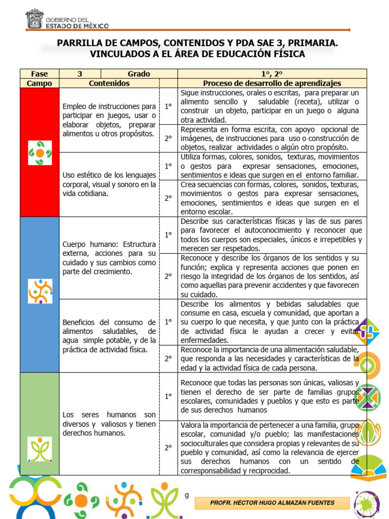 PDA Educación Física Primaria Fases 3 y 4 | PDF | Dieta | Obesidad