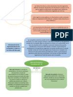 Mapa Pae Mercados