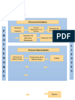 Mapa de Procesos