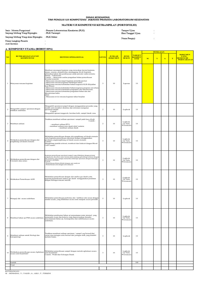 Contoh Portofolio Uji Kompetensi PLK | PDF