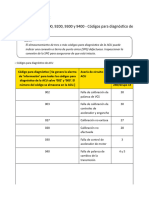 Códigos para Diagnóstico de ACU - tm2765 - Service ADVISOR™