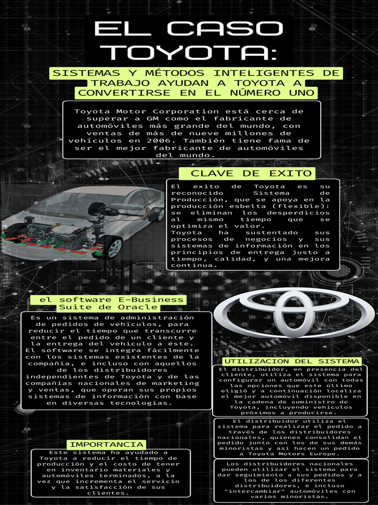 Caso Toyota Pdf Toyota Vehículos