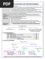 13.3 As 2 Valuation of Inventories Revision Notes by Nitin Goel Sir PDF