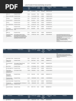 Latest President of India Shareholdings and Portfolio