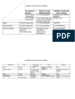 Calendario de Vacunación en Camélidos