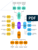 MAPA CONCEPTAL: Bioetica Al Final de La Vida