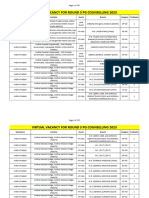 Neet PG 2023 List