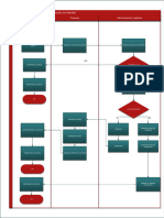 Diagrama de Flujo Rainbow