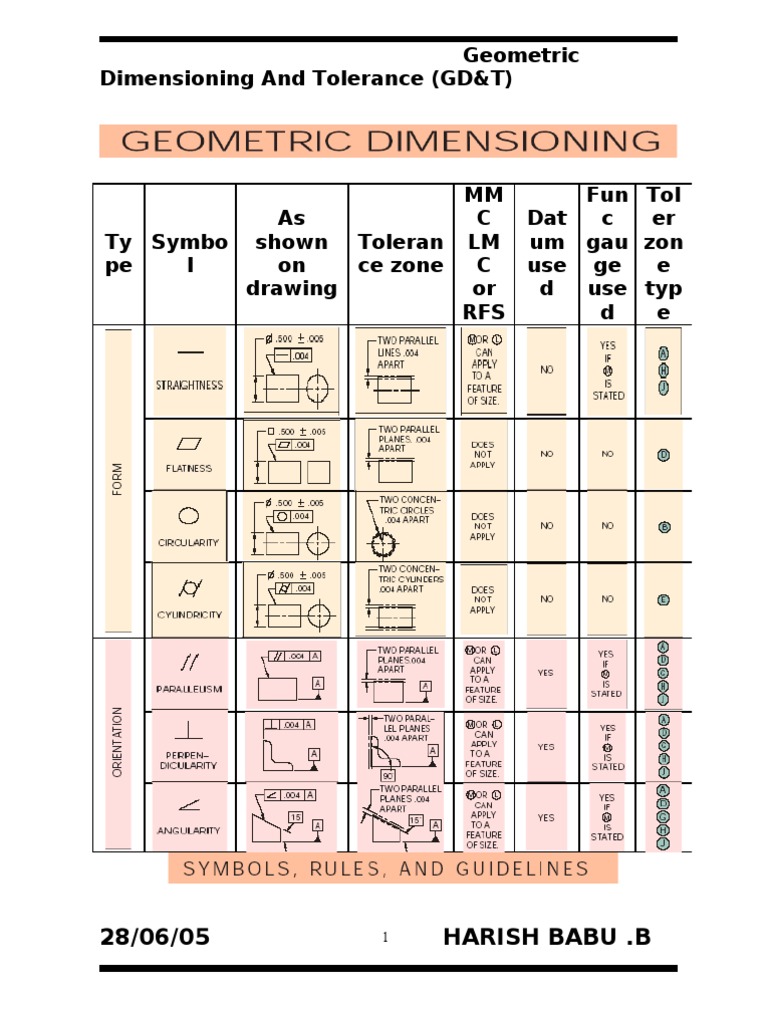 Gdandt Symbols