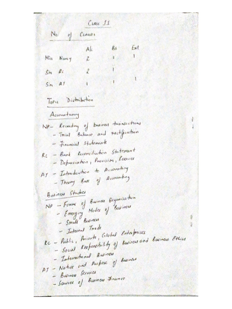Class 11 Topic Distribution | PDF
