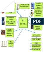 Infografia La Historia Quimica