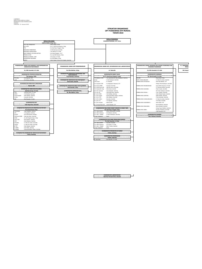 sotk-pkm-munjul-2023-pdf