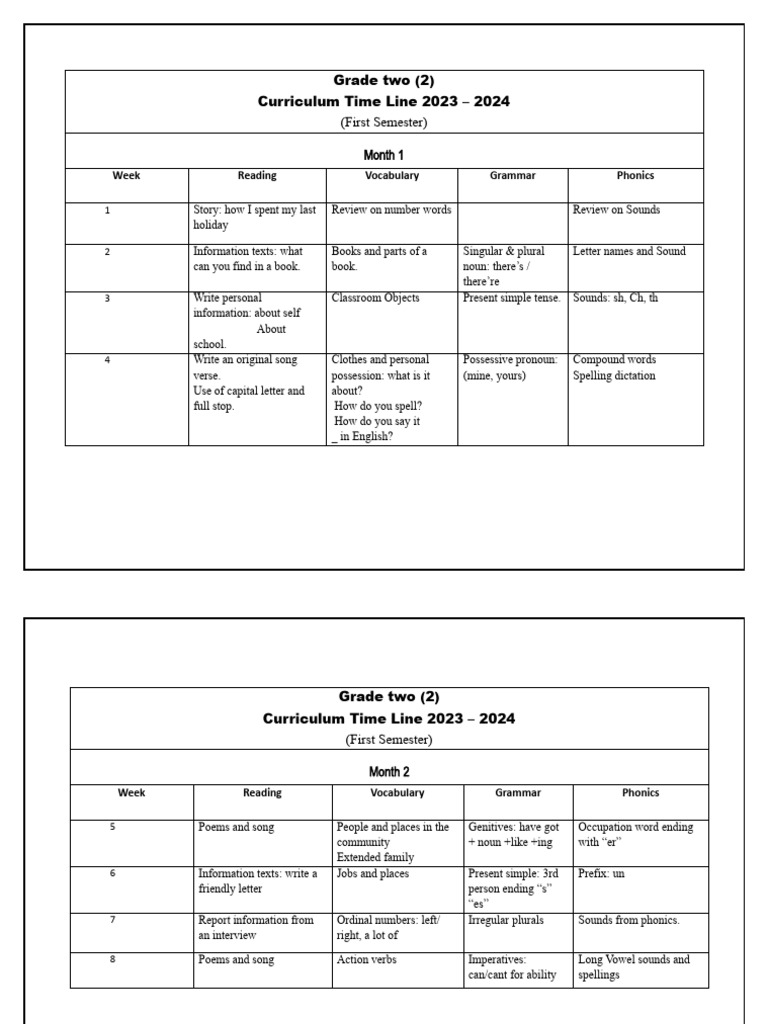 ministry of education jamaica grade 1 curriculum