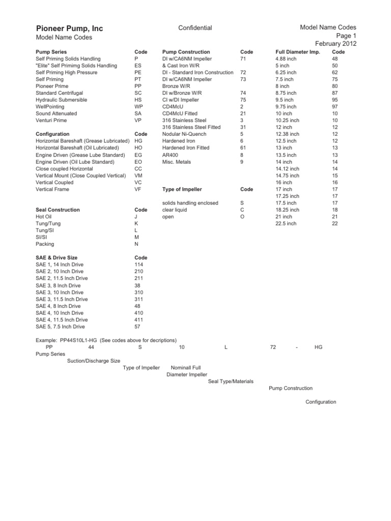 Pump Model Codes PDF Pump Mechanical Engineering
