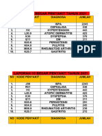 LAPORAN 10 BESAR PENYAKIT TAHUN 2021 New