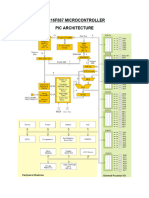 Pic16f887 Microcontroller