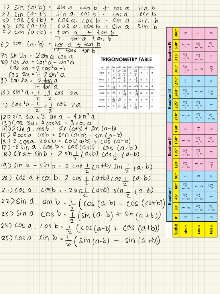 Trigonometric Identities and Formulas | PDF