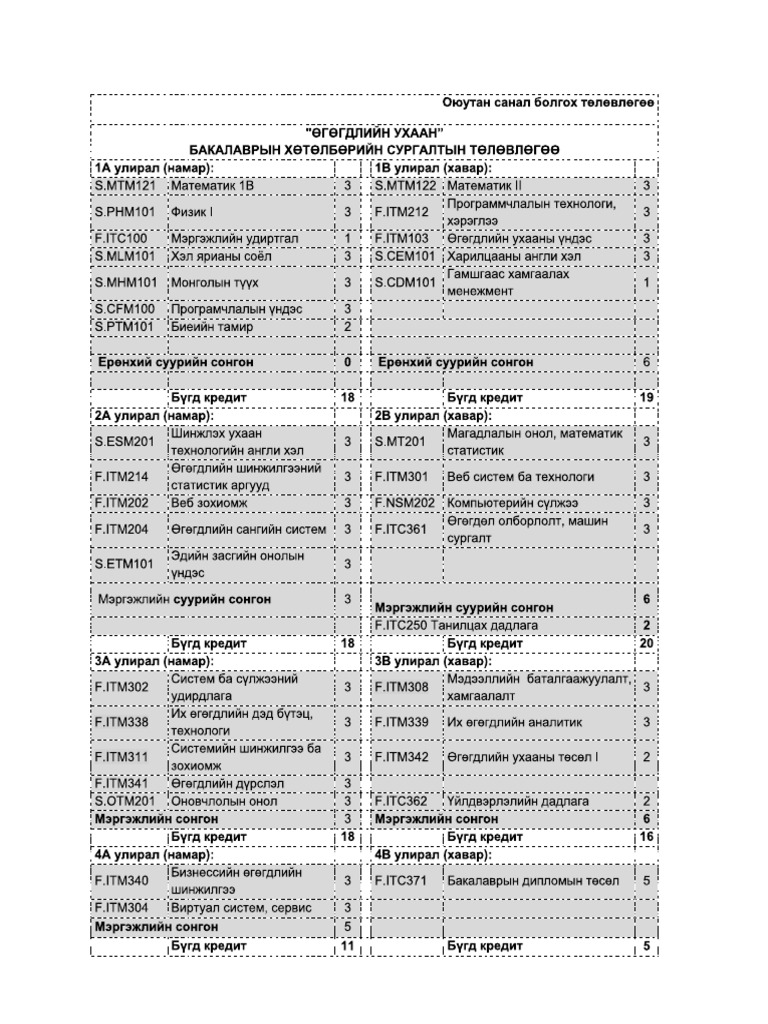 Өгөгдлийн ухаан | PDF