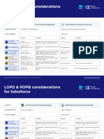 Data Privacy Regulation Matrix For Salesforce by Cloud Compliance