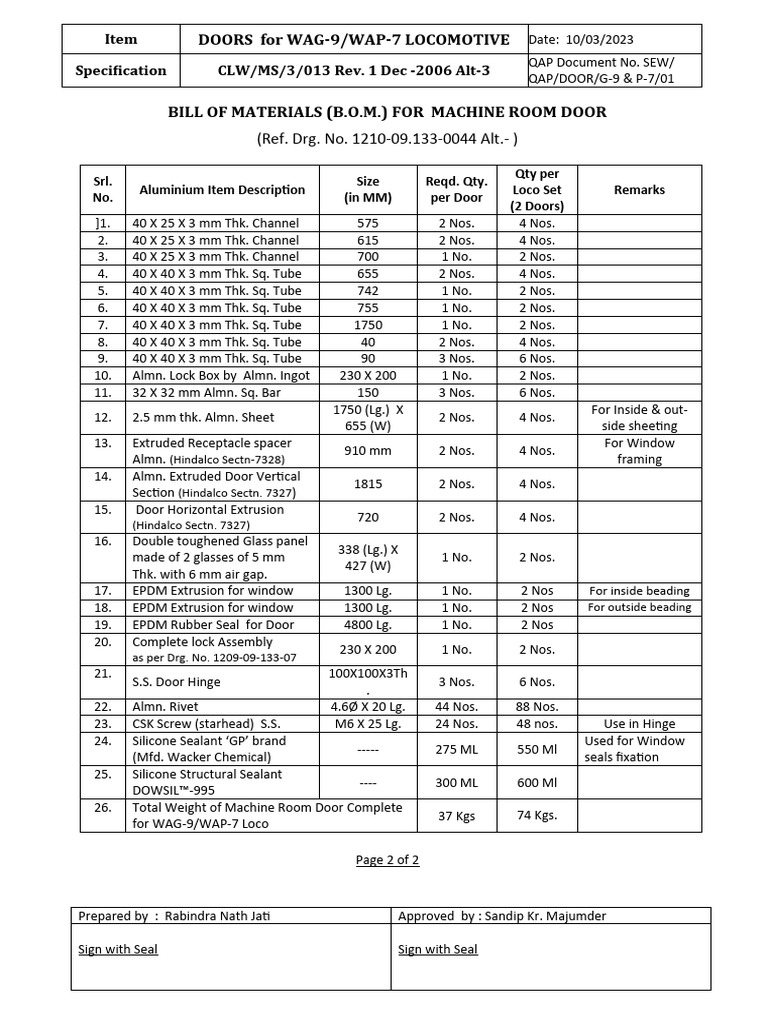 BOM FOR CAB & M. R. DOOR Final | PDF | Door | Extrusion