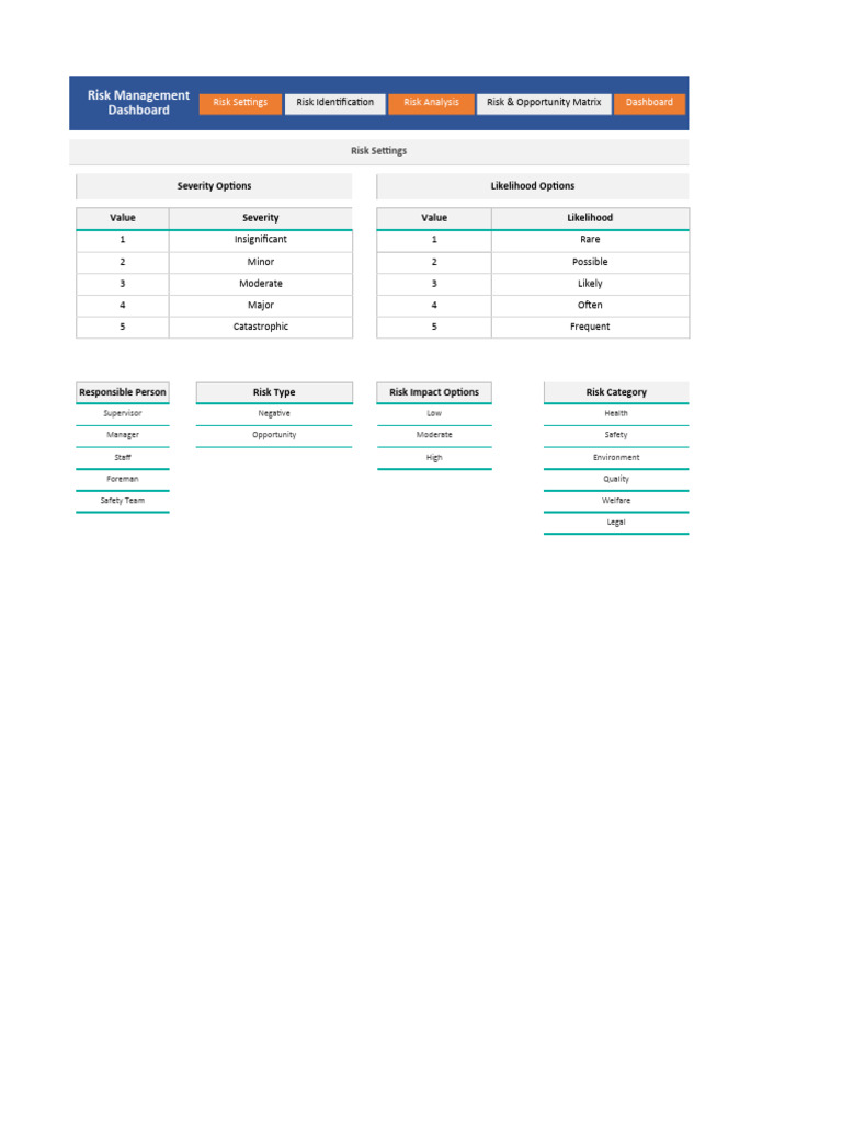 Risk Management Dashboard V2.0 | PDF | Risk | Risk Management