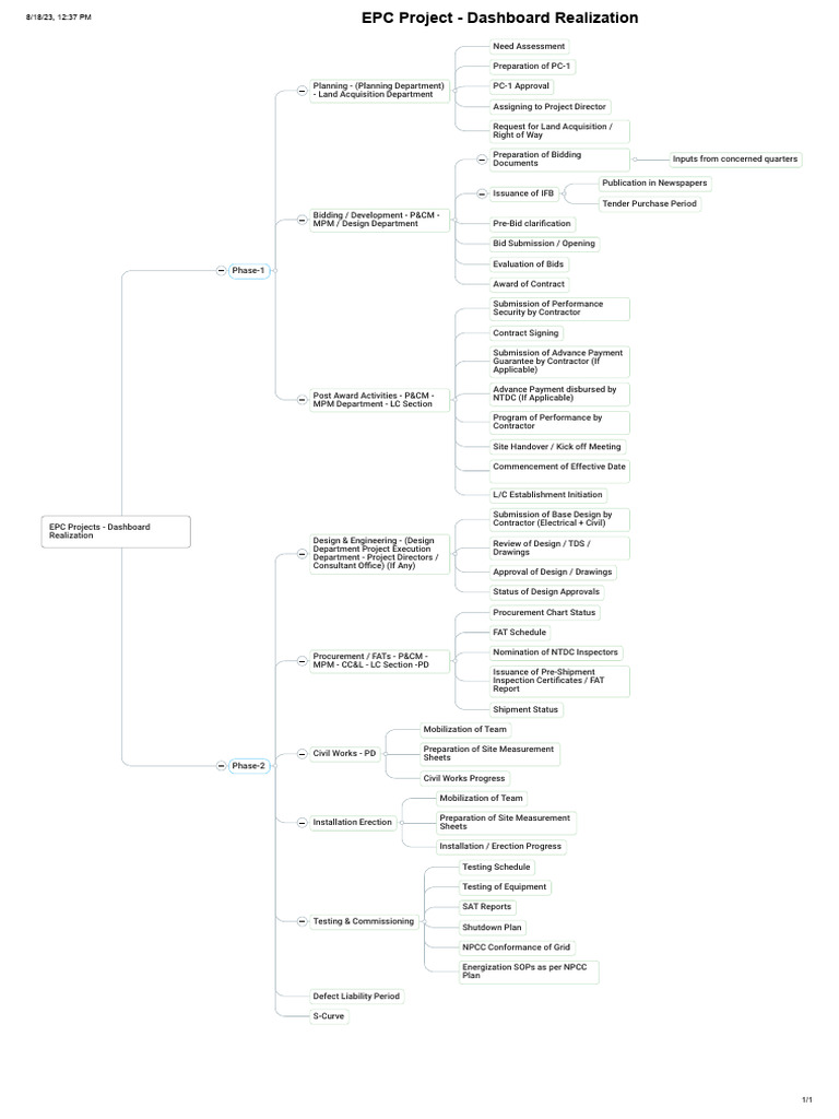 EPC Projects - Mind Map - Project Dashboard Realization | PDF | Business