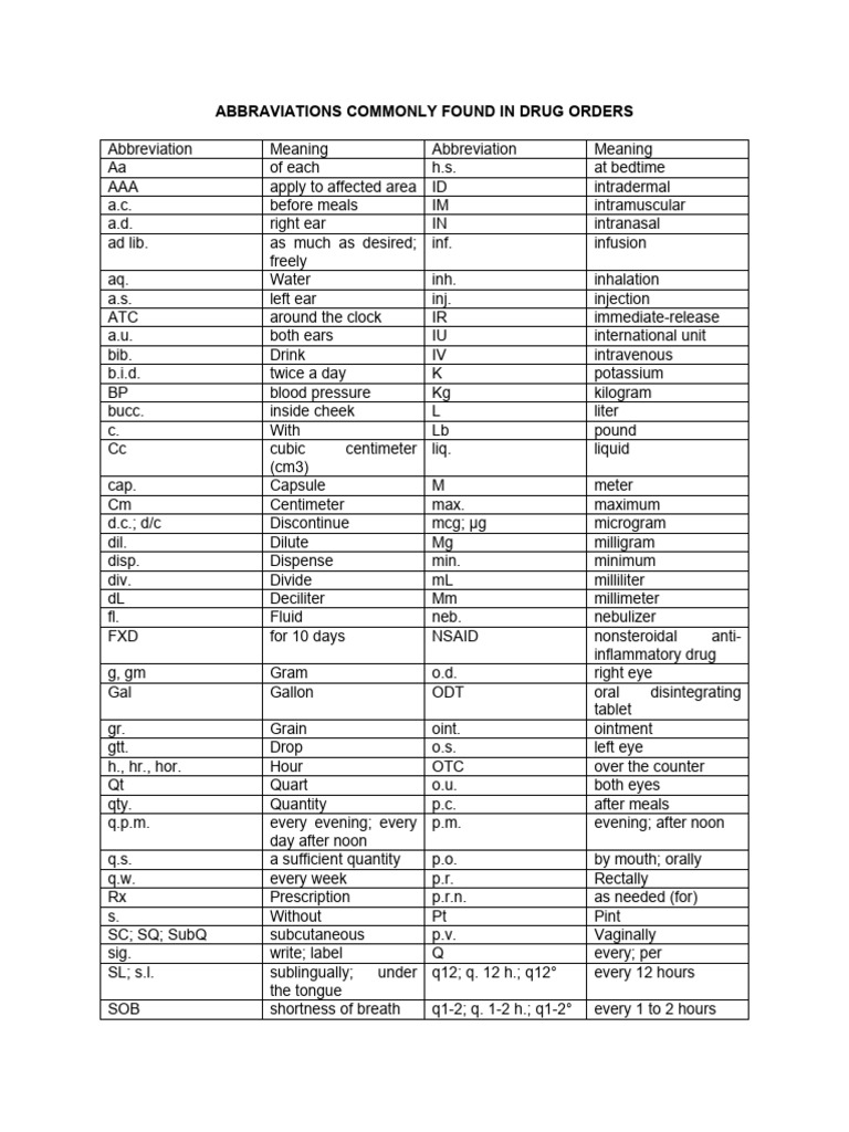 abbraviations-commonly-found-in-drug-orders-pdf-litre-pharmacy