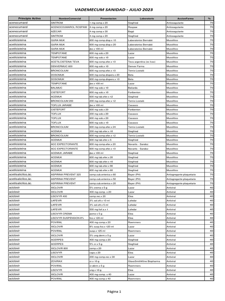 vademecumospsa-descargar-gratis-pdf-cuidado-de-la-salud