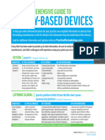 PD0820 CF Devices
