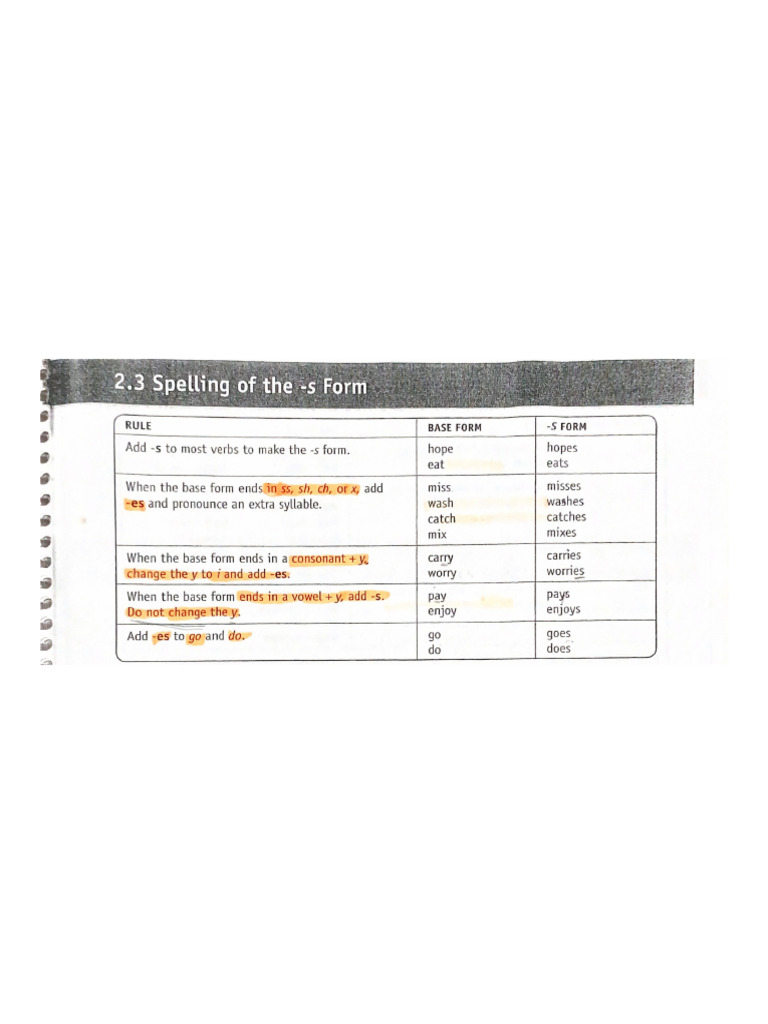 Add - S To Most Verbs To Make The - S Form. | PDF