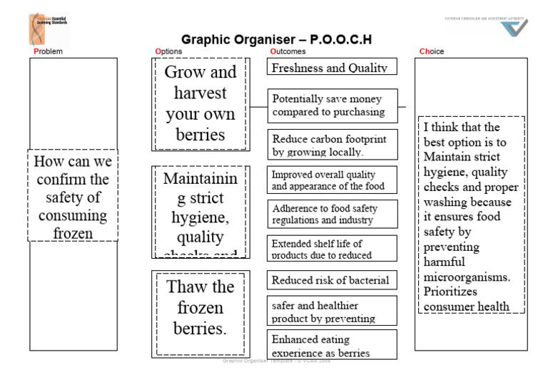 Pooch Template | PDF