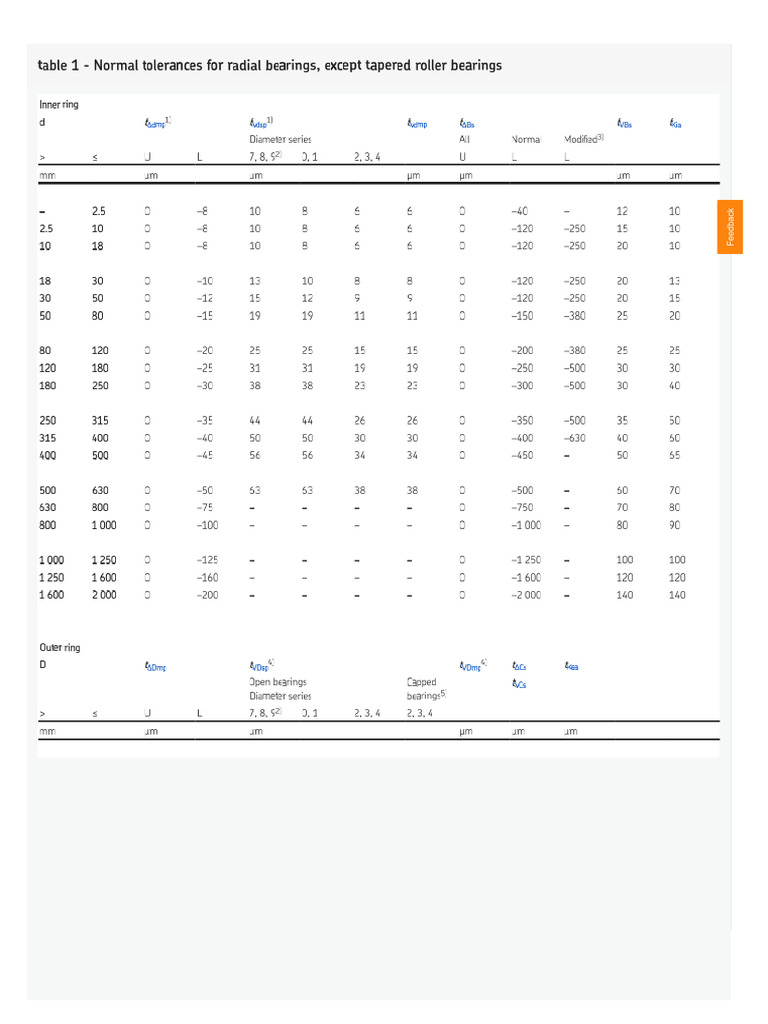 Tabel 1 Normal Tolerance For Radial Bearings PDF