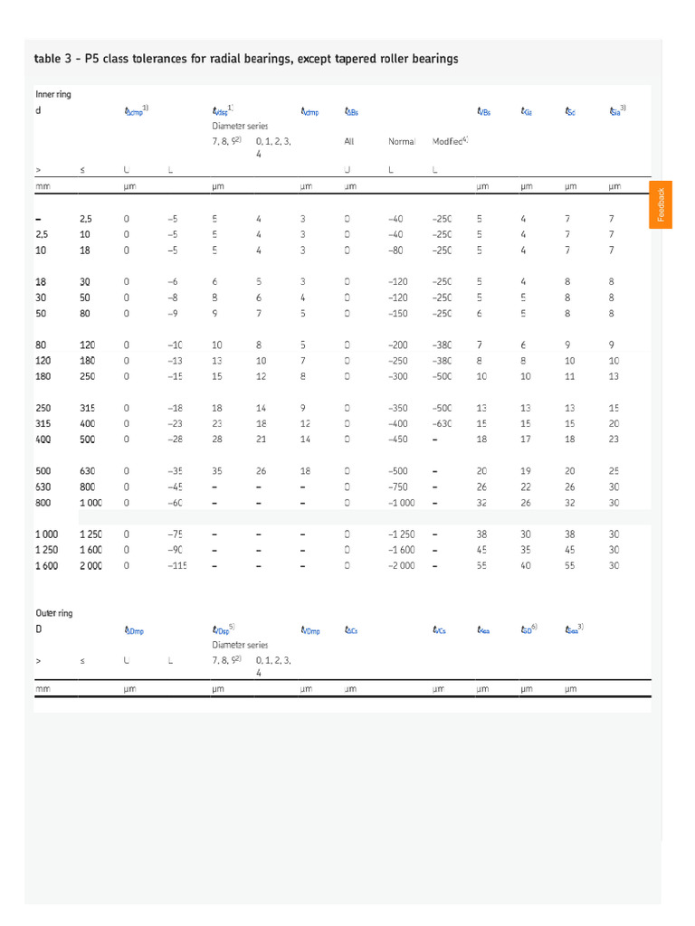 Tabel 3 P5 Class Tolerance For Radial Bearings PDF
