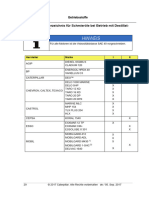 Markenverzeichnis Für Schmieröle Bei Betrieb Mit Destillat-Kraftstoff