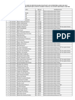 Belum Daftar Ulang Semester Ganjil 2023-2024