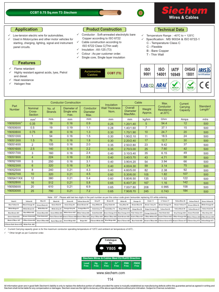 CCBT Cables | Download Free PDF | Electrical Conductor | Wire