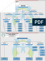 2f12a Struktur Organisasi Kemen Pppa