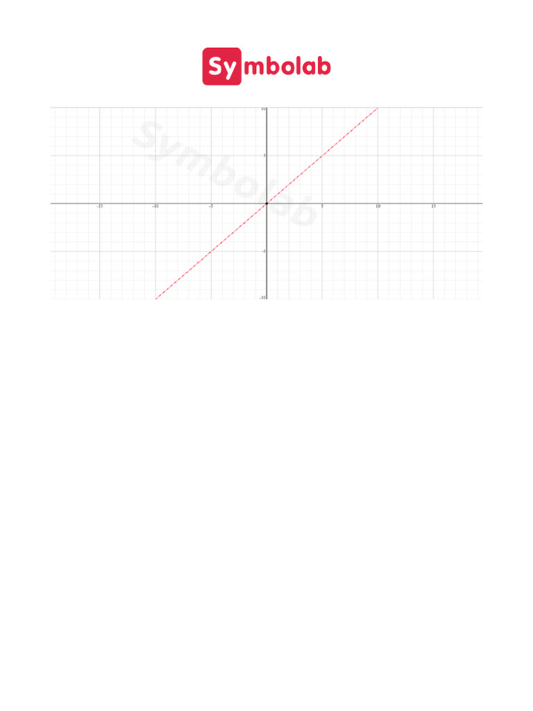 Symbolab - Graphing Calculator | PDF