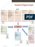 Parameter Diagram Example