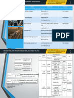 Metode Indeks Transportasi
