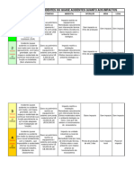 Classificação Dos Acidentes de Trabalho