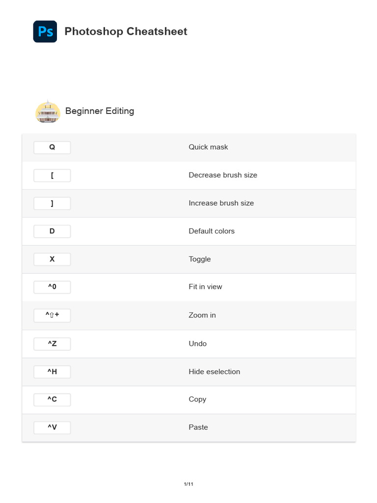 Cheat Sheet PDF Digital Signal Processing Computer Vision