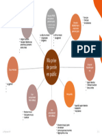 MindMap PostureCom PrépaINP 1A