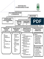 Struktur Organisasi Puskesmas Sriwijaya Mataram-Dikonversi