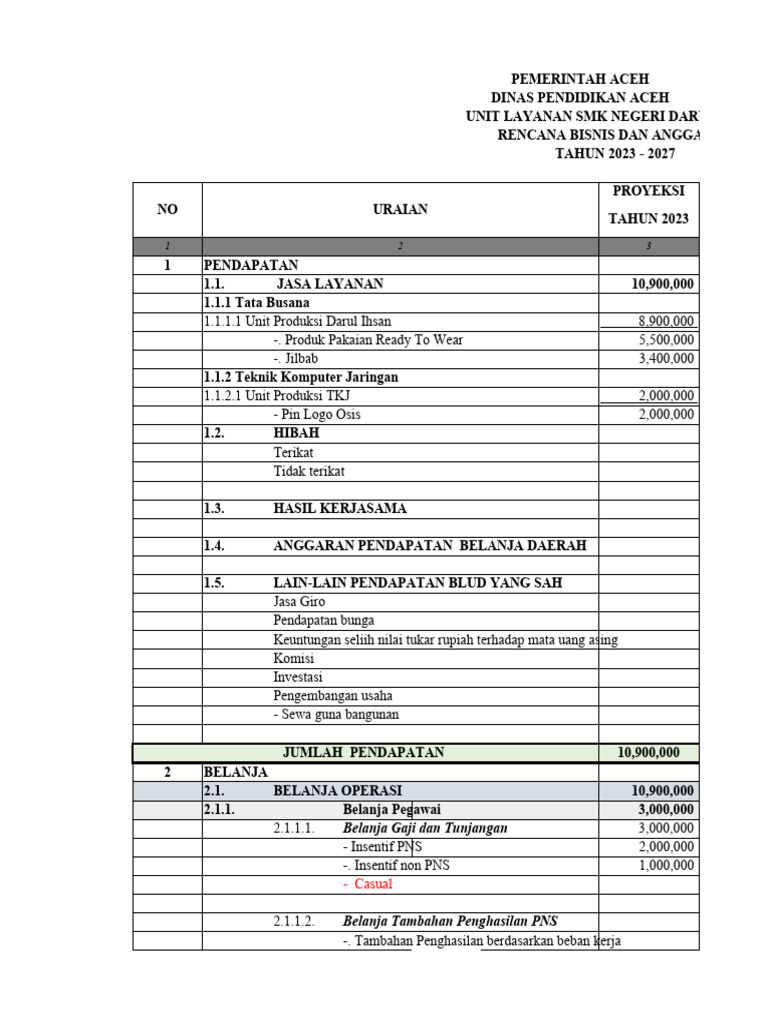 Rencana Bisnis SMK Darul Ihsan 2023-2027 | PDF