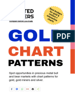 Gold Chart Patterns